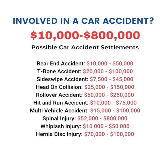 our price list